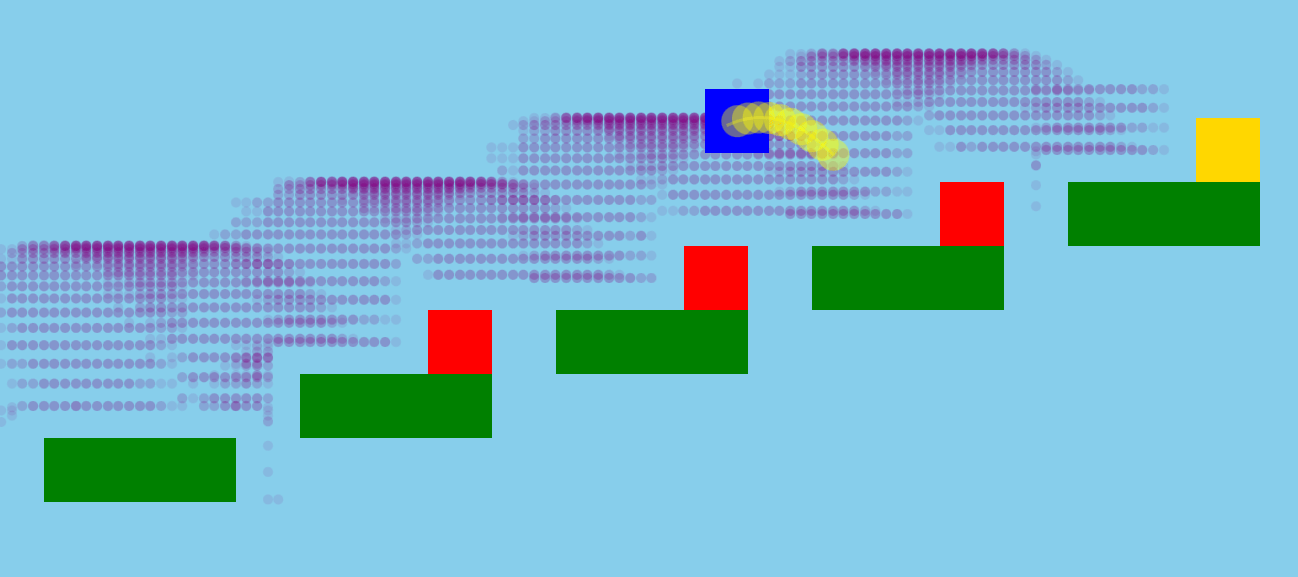 MCTS platformer demo